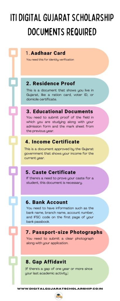 ITI Digital Gujarat Scholarship Documents Required