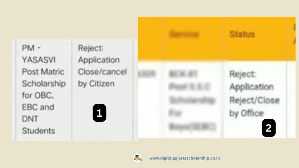 Reject application close/cancel by citizen / office