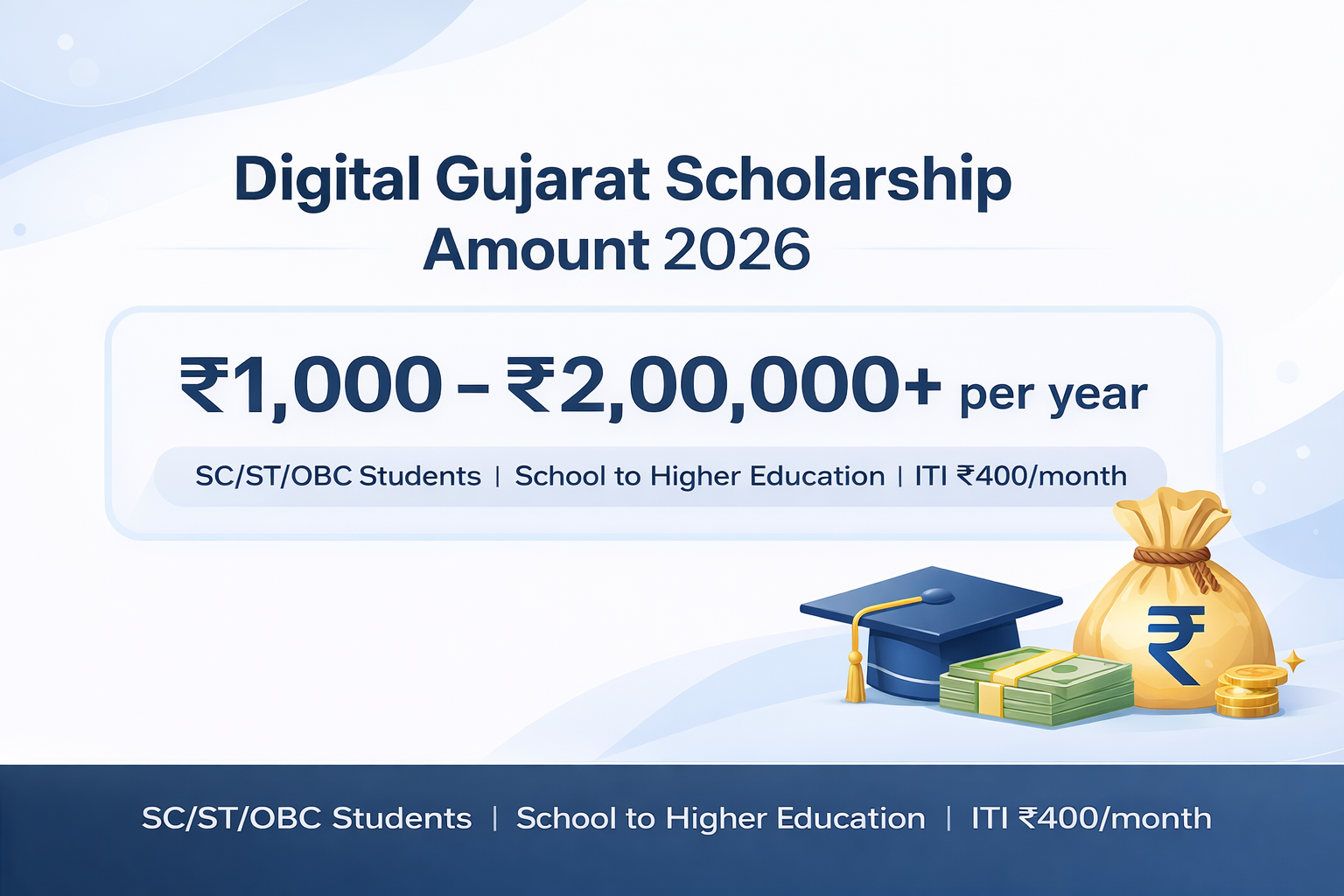 digital gujarat scholarship amount 2026 for students ₹1000 to ₹200000 per year